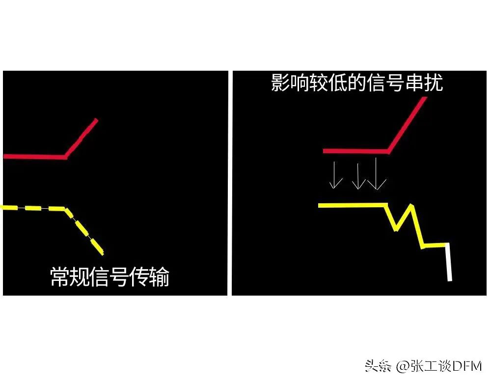 电磁场