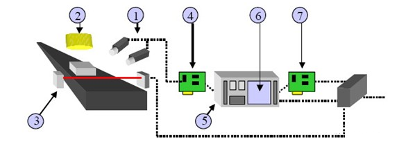 機器<b class='flag-5'>視覺系統(tǒng)</b>和人工<b class='flag-5'>智能</b>有什么區(qū)別