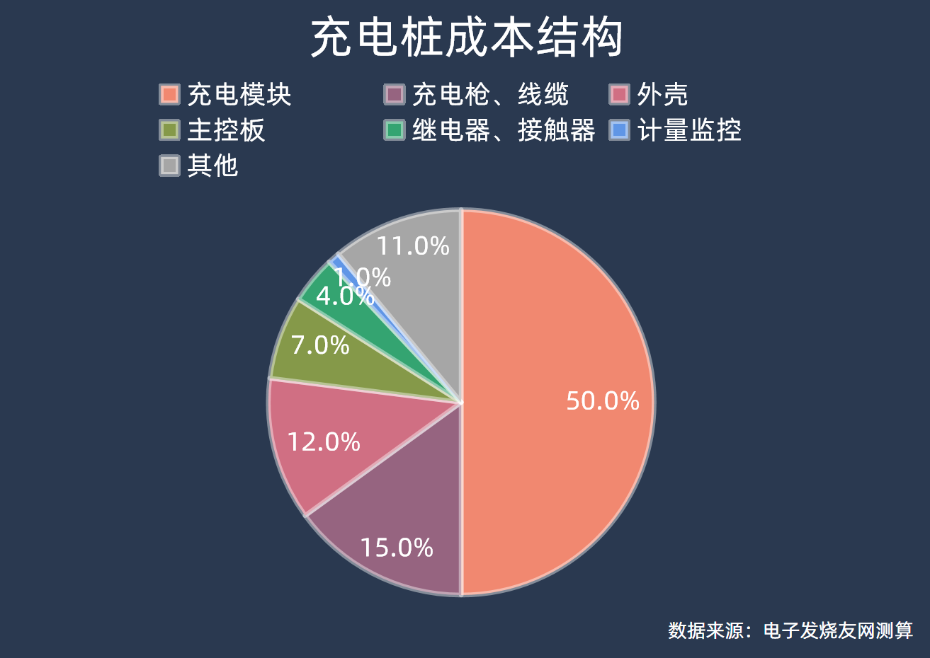 充电桩