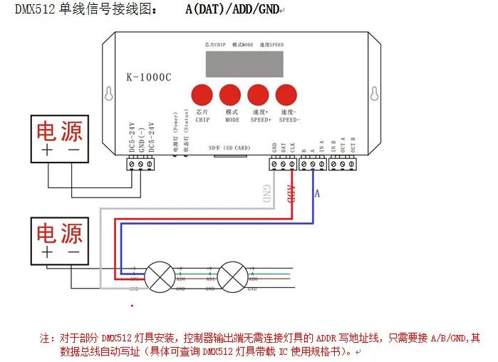 控制器