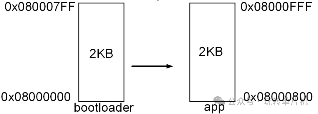 bootloader