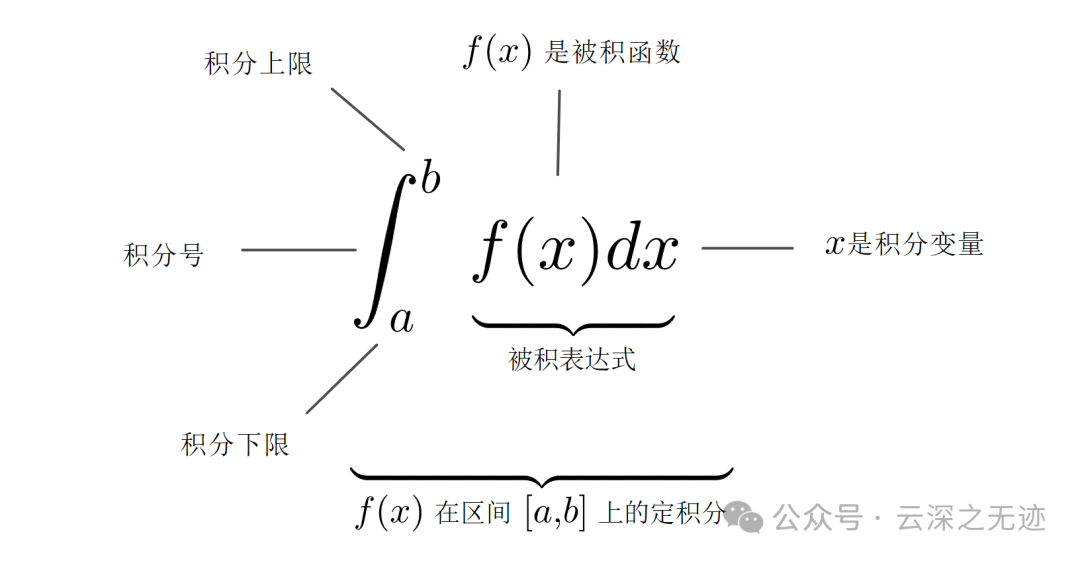 连续函数