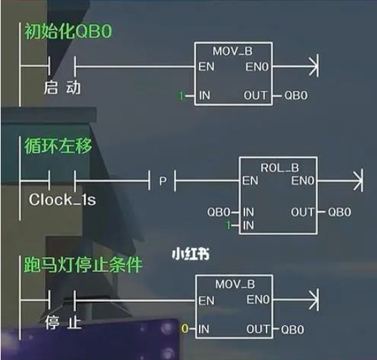 PLC驅(qū)動(dòng)接觸器的選擇與限制