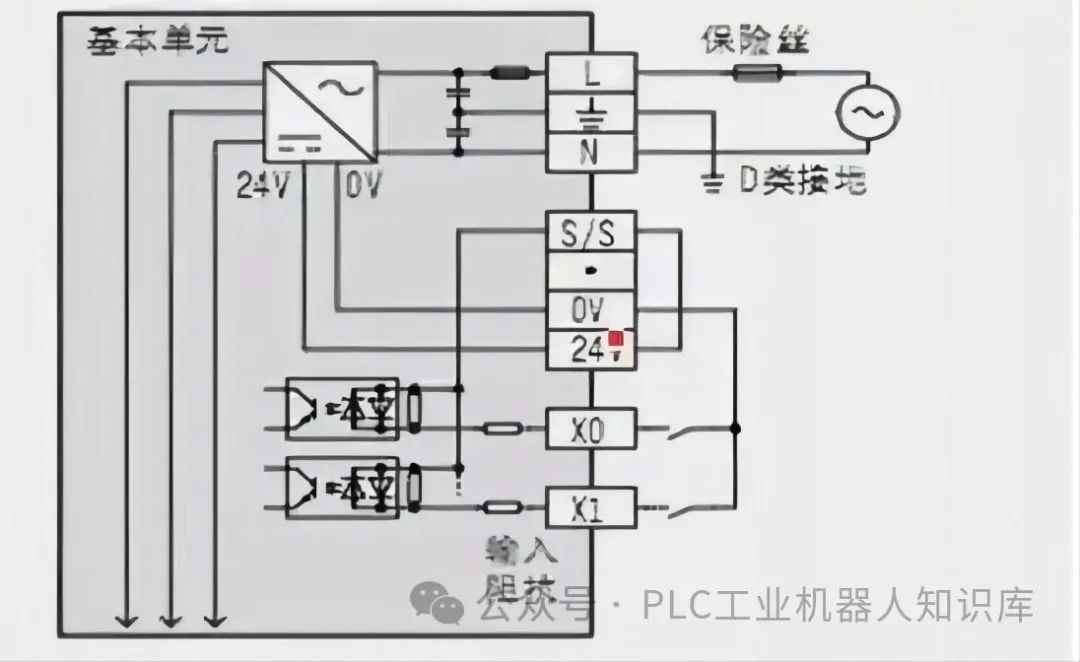 三菱