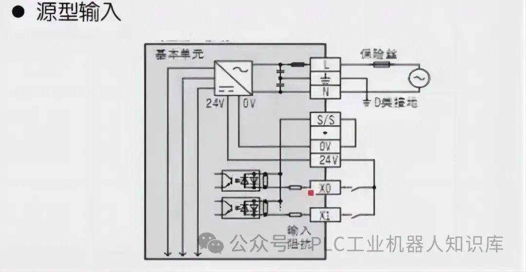 三菱