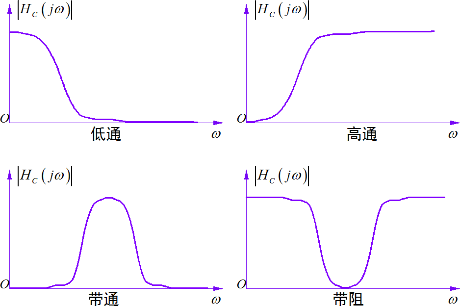 梳状滤波器