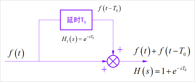 梳状滤波器