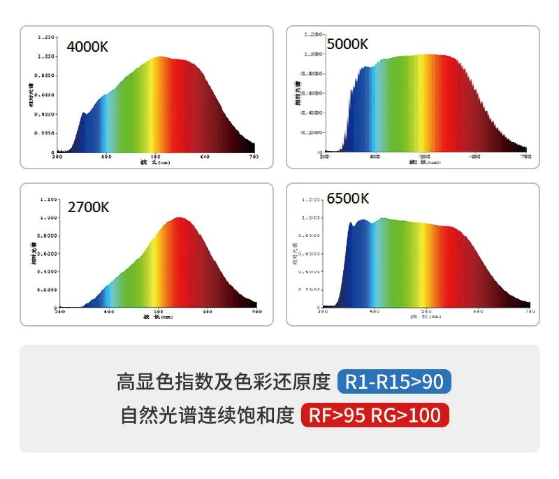 光合色素光谱图片