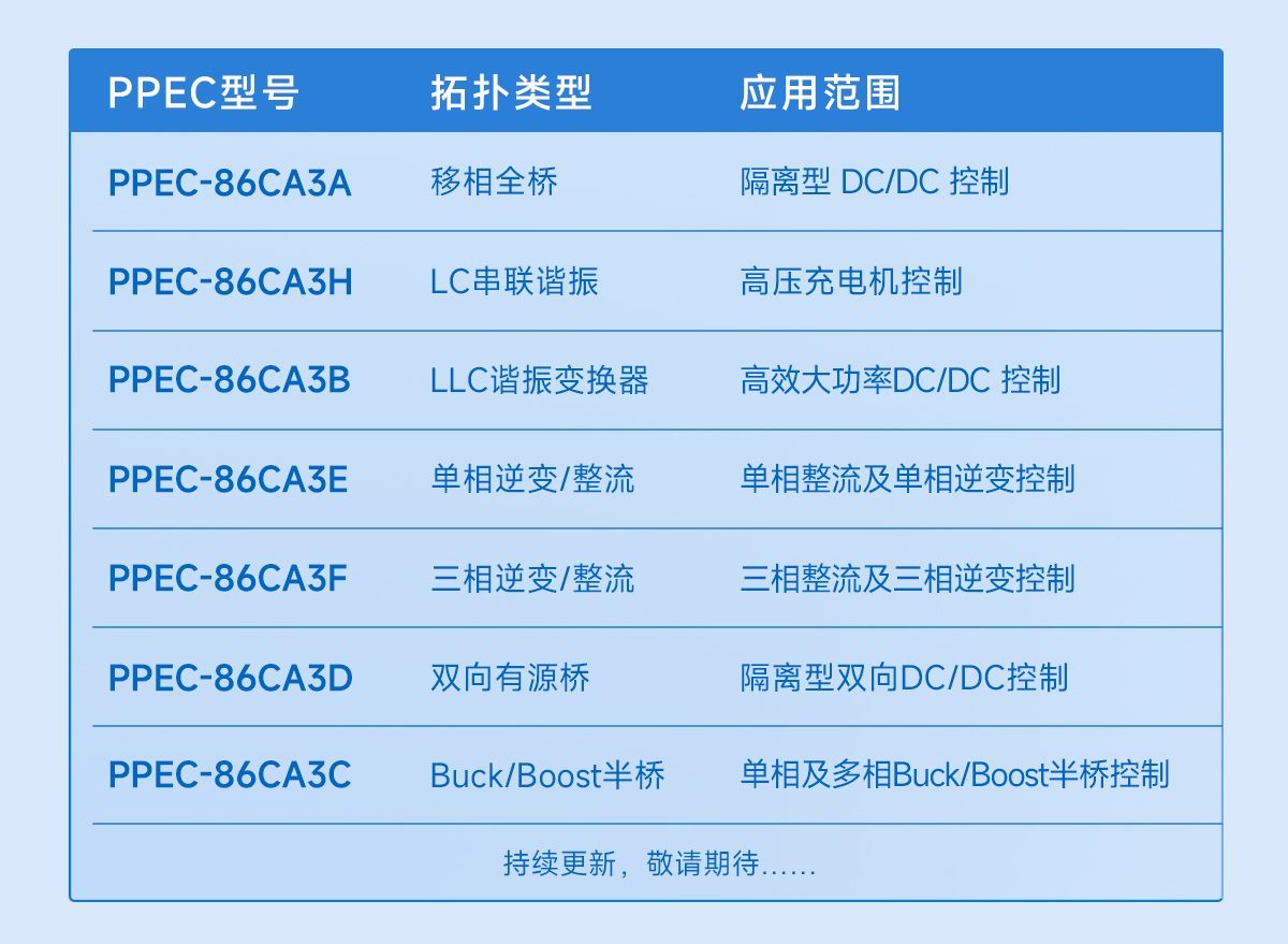 数字电源设计