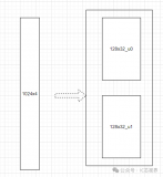 IC設計：ram的折疊設計操作步驟