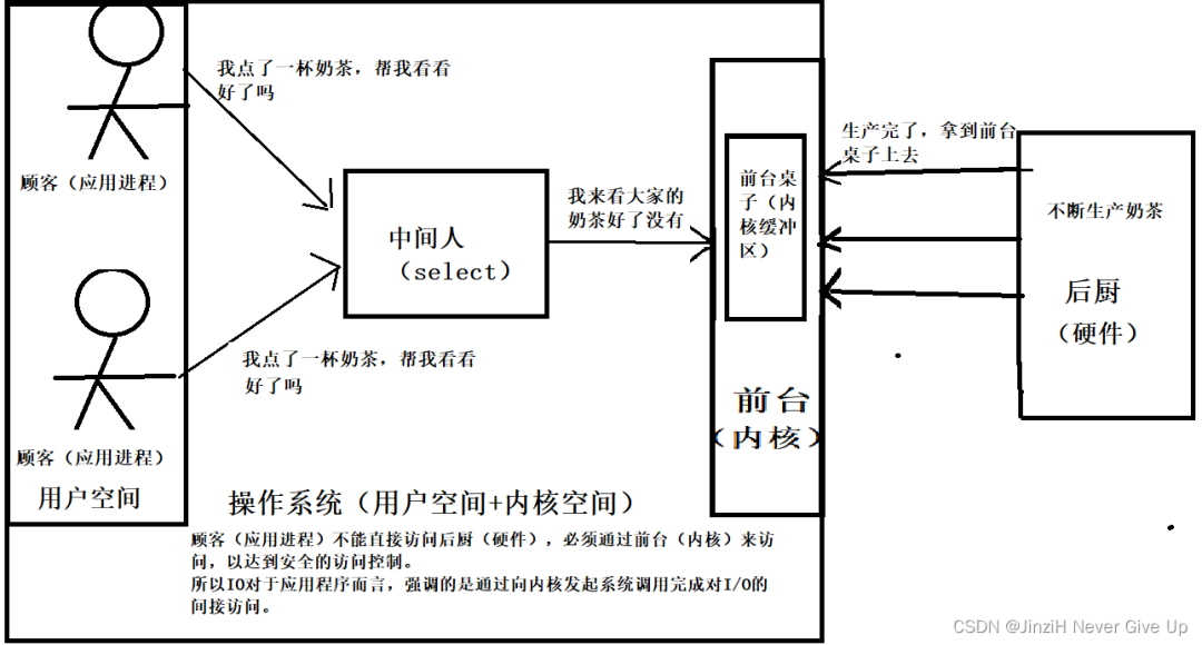 复用器