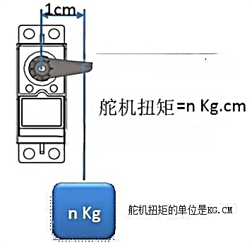 控制系統