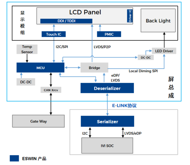 LCD显示屏