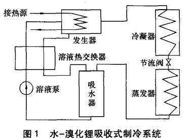 发动机