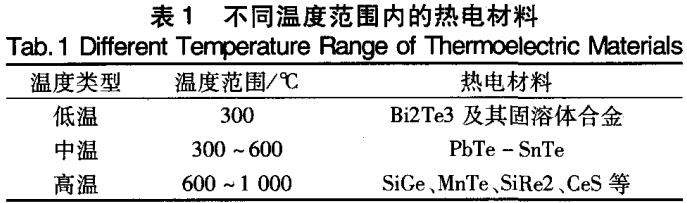 发动机