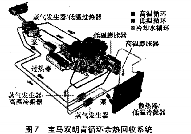 发动机