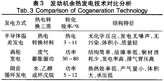 发动机