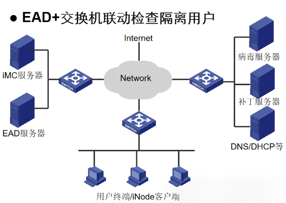 防火墙