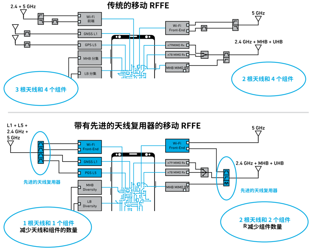 多路复用器