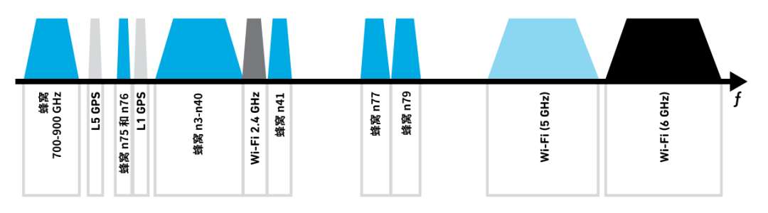 多路复用器