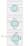 <b class='flag-5'>O</b><b class='flag-5'>型</b><b class='flag-5'>圈</b><b class='flag-5'>密封</b>原理 <b class='flag-5'>O</b><b class='flag-5'>型</b><b class='flag-5'>圈</b><b class='flag-5'>密封</b>壓縮變形率選擇