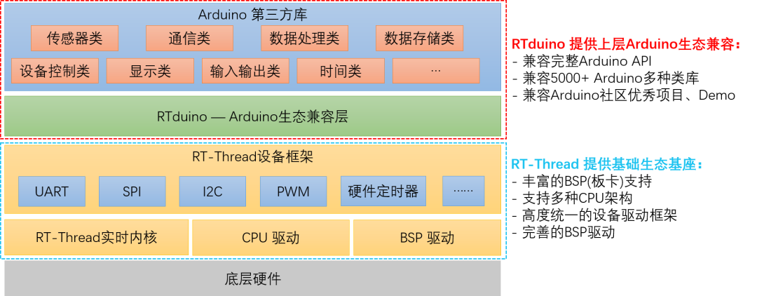 Arduino