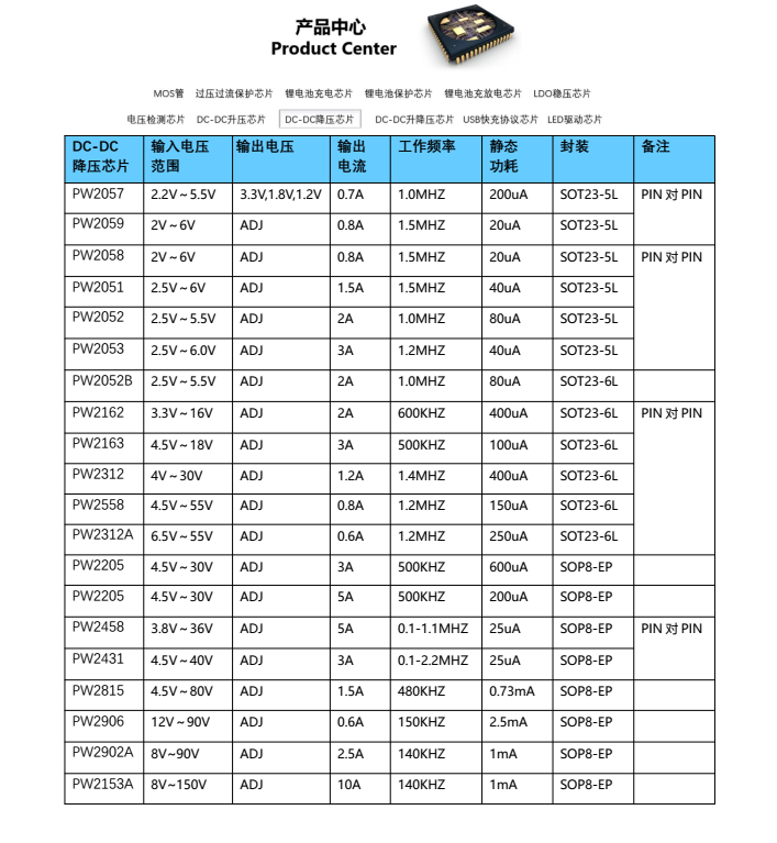 PW2051芯片，实现锂电池3.7V到2.5V, 1.5V, 1.2V的高效降压转换