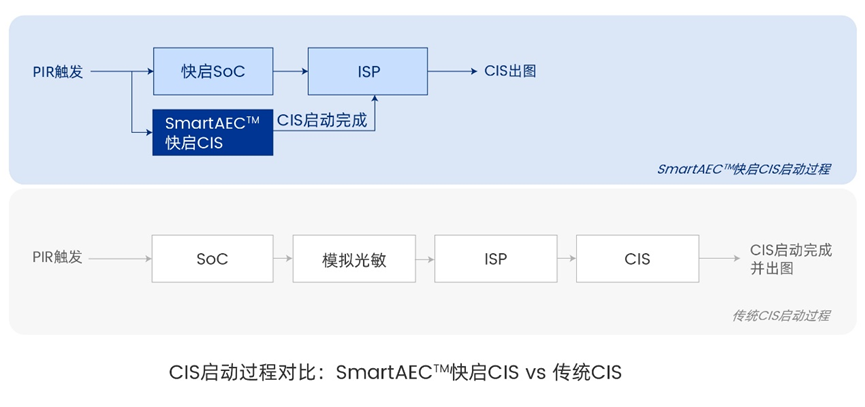 IOT