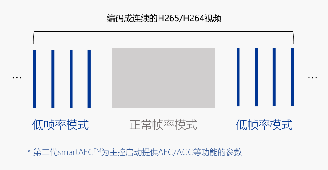 触发器