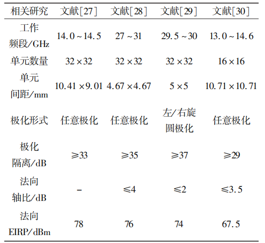 相控阵天线