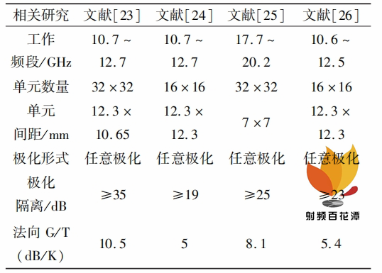 相控阵天线