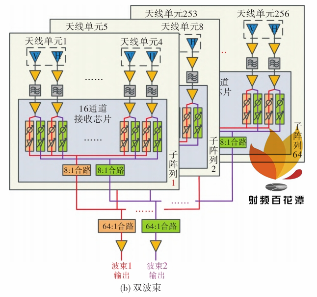 相控阵天线