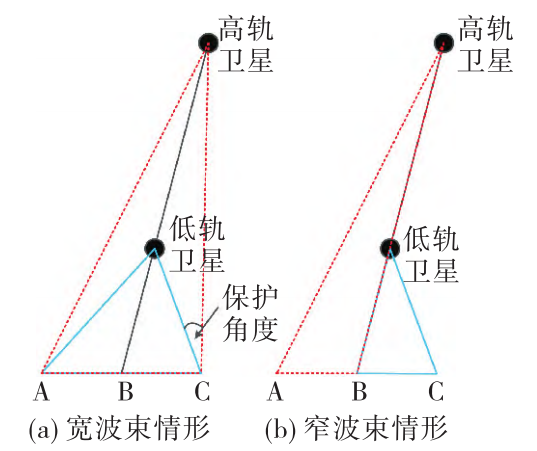 相控阵天线