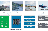 水利遙測終端機RTU水庫水位庫容監測