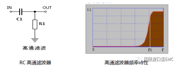 高通滤波器