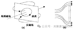 接地