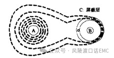 接地