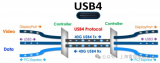 上海雷卯推出一種<b class='flag-5'>USB4</b>接口的靜電浪涌保護方案