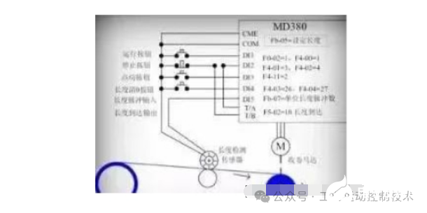 编码器