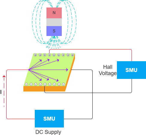 SMU数字源表IV扫描测试纳米材料电性能方案