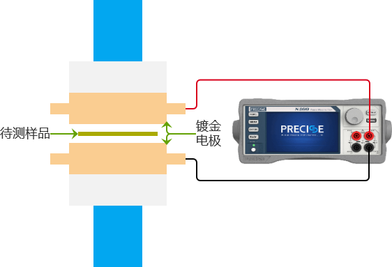 数字源表