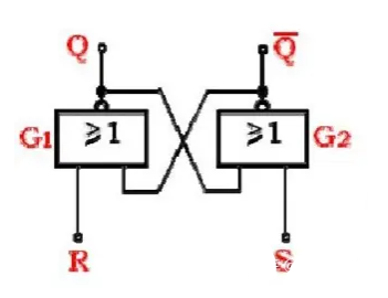 RS觸發器邏輯門組成和邏輯功能表