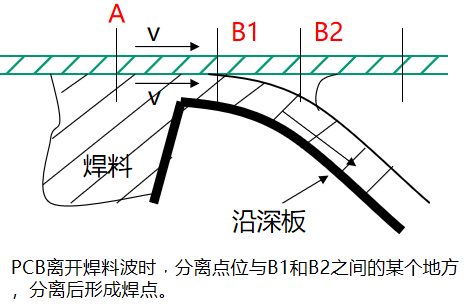 焊接