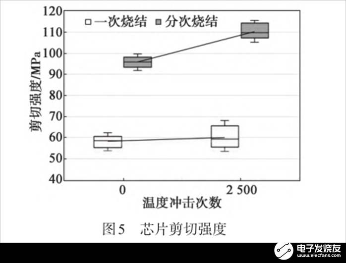 功率器件