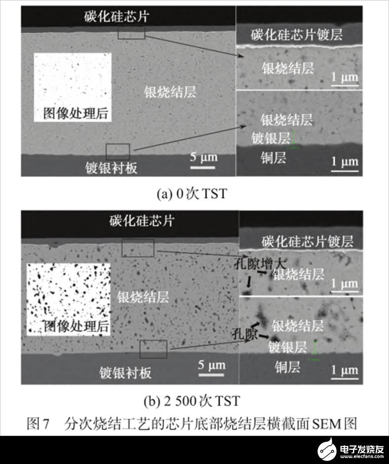 功率器件