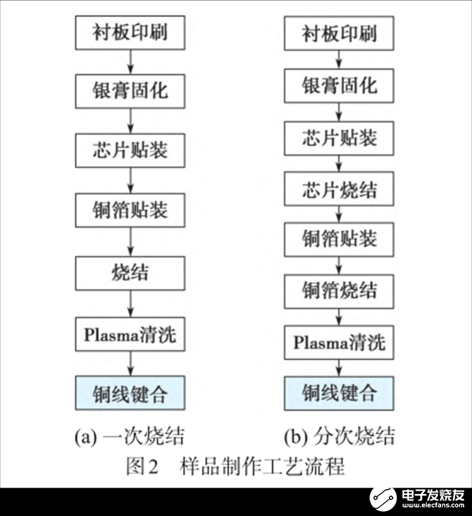 功率器件