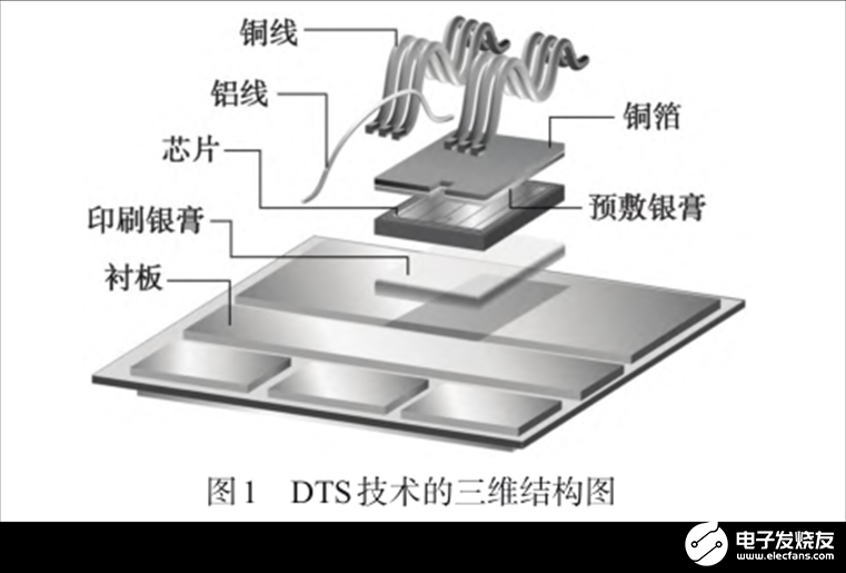 功率器件