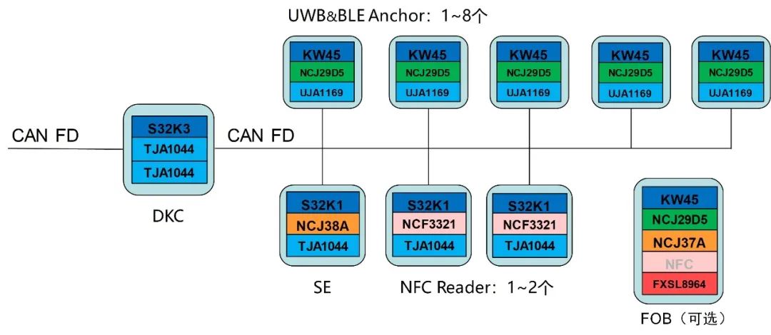 博鱼体育探索立功科技全新汽车数字钥匙系统解决方案(图1)