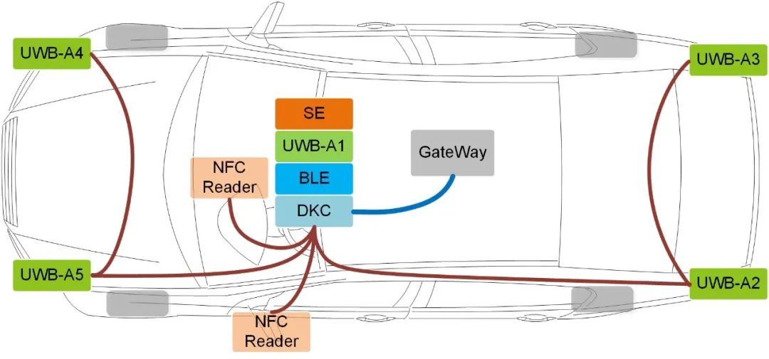 博鱼体育探索立功科技全新汽车数字钥匙系统解决方案(图3)