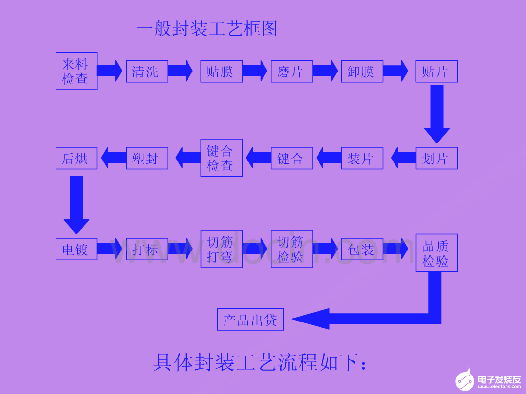 微电子封装